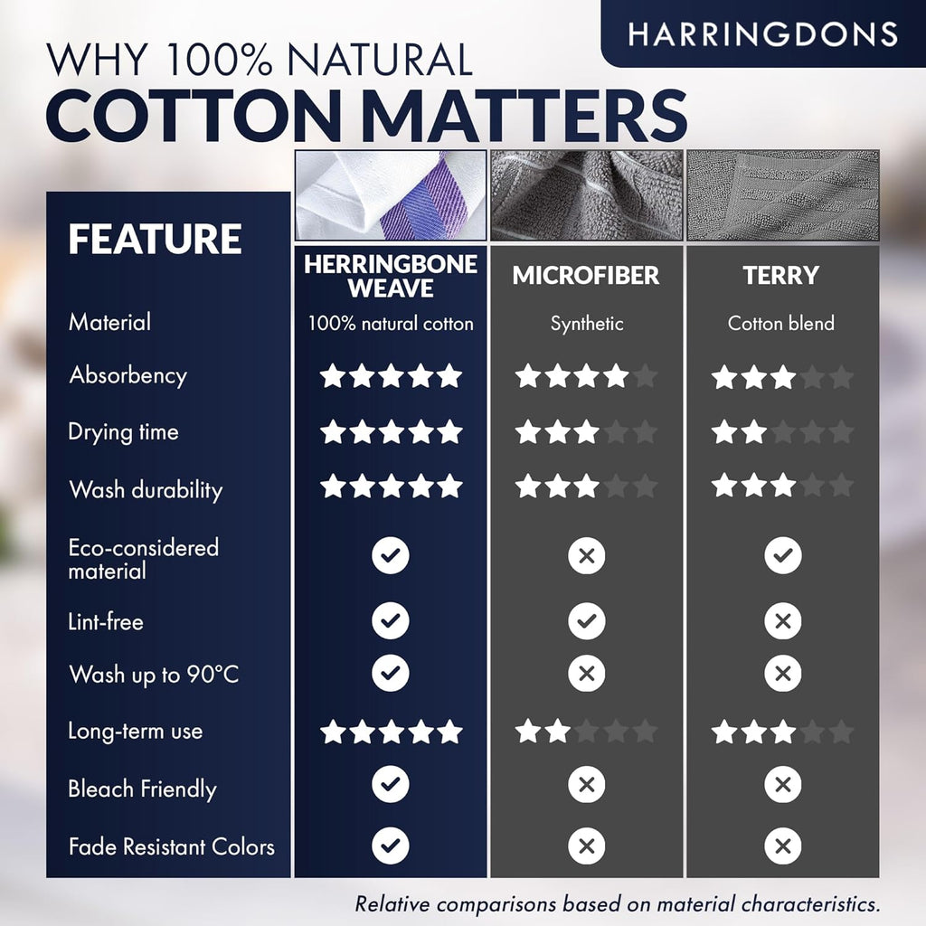 100% Cotton Kitchen Towels, Highly Absorbent Dish Towels for Kitchen with Hanging Loop, Large 20"X28" Washable Towels, Blue Shades, 12 Pack